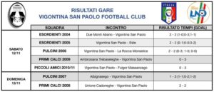 risultati-scuola-calcio12-13-nov