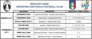 scuola-calcio-elite-risultarti-08-11